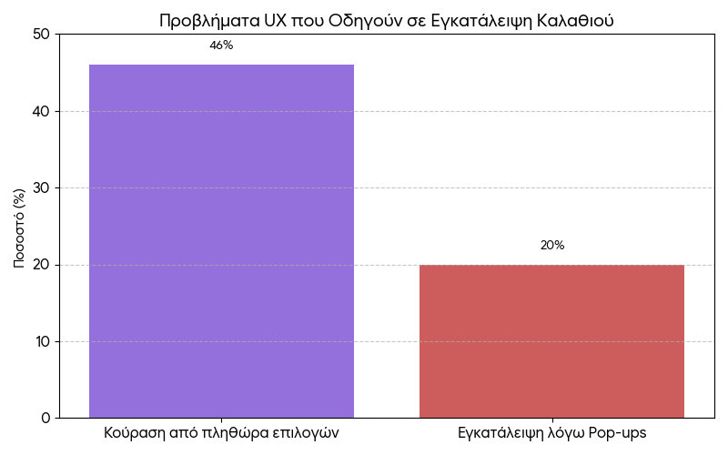 Προβλήματα UX στο E-Commerce